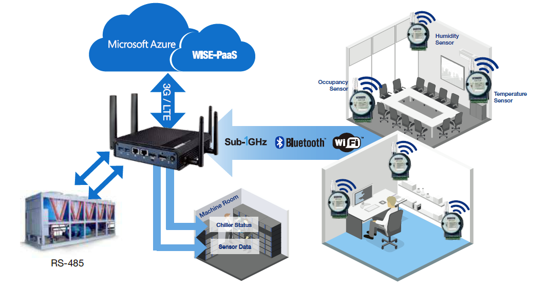 Optimizing Heating & Cooling Customer Service with AI-Powered Answering thumbnail