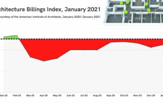 2021 HVAC Data