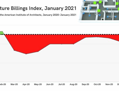 Commercial HVAC 2021 Forecasting